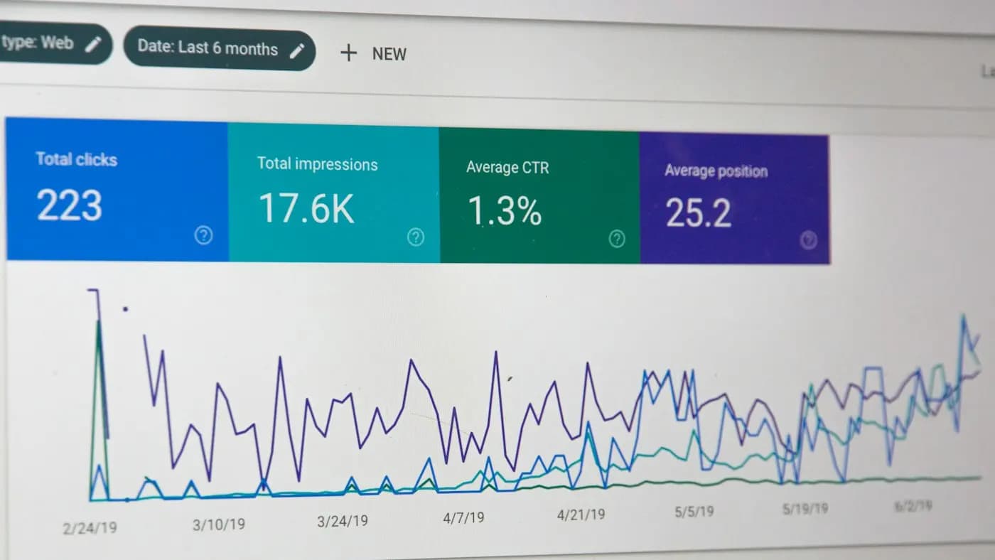 Search performance chart showing impressions and click through rate
