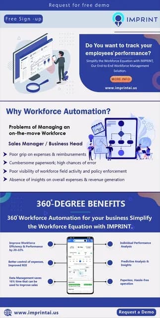 IMPRINT infographic: why workforce automation and 360-degree benefits